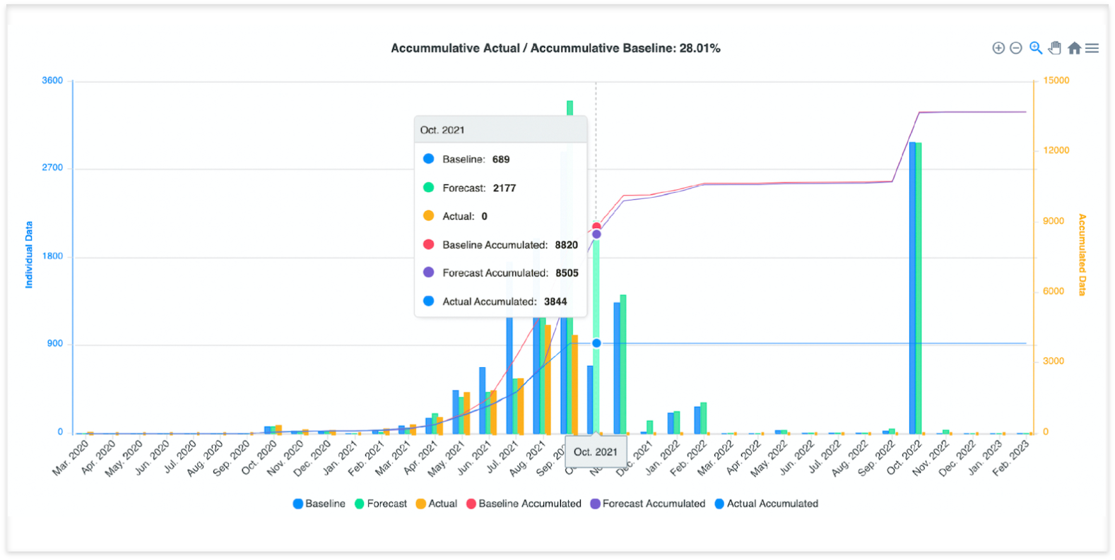 screenshot of EIDA Solutions